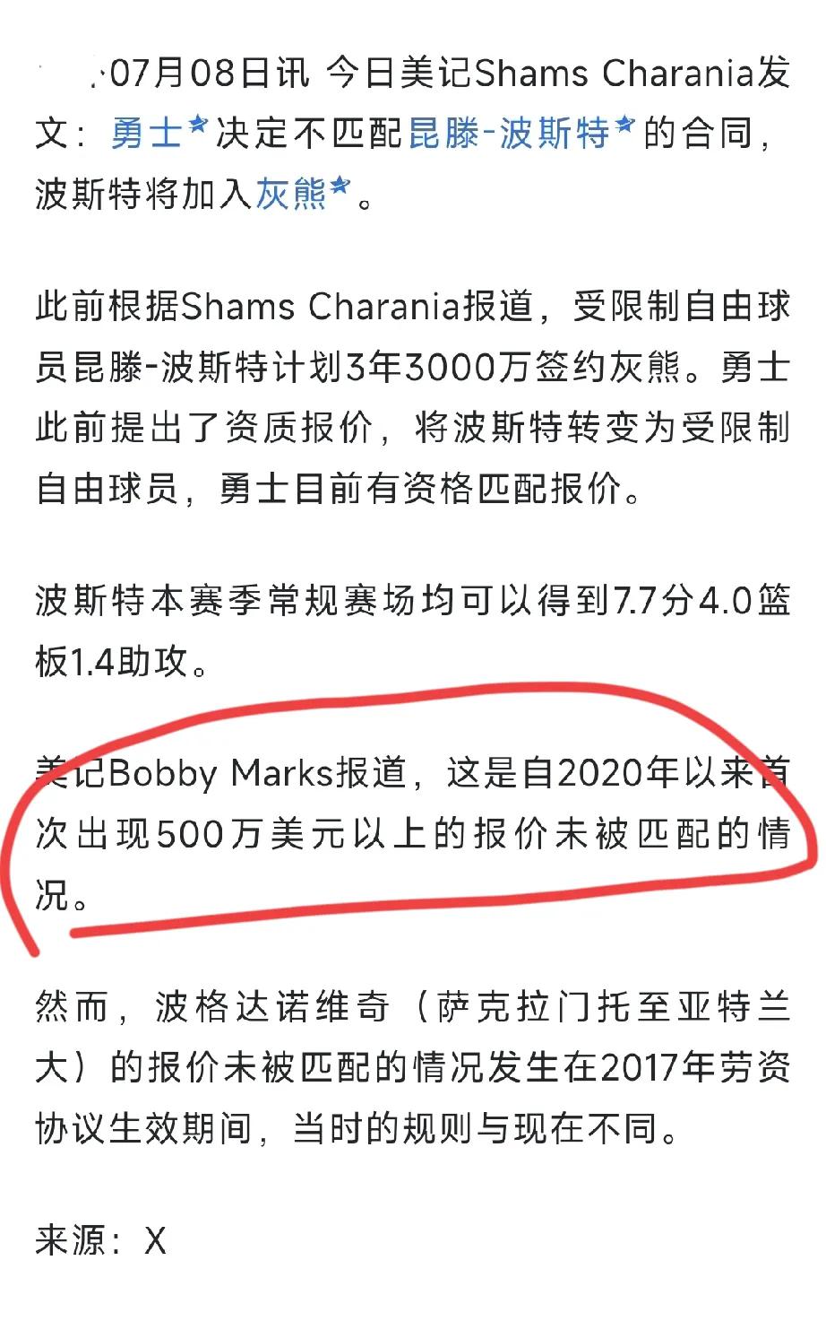 勇士没有匹配波斯特的合同，一年500w勇士也就匹配了，这灰熊开出来三年3000w