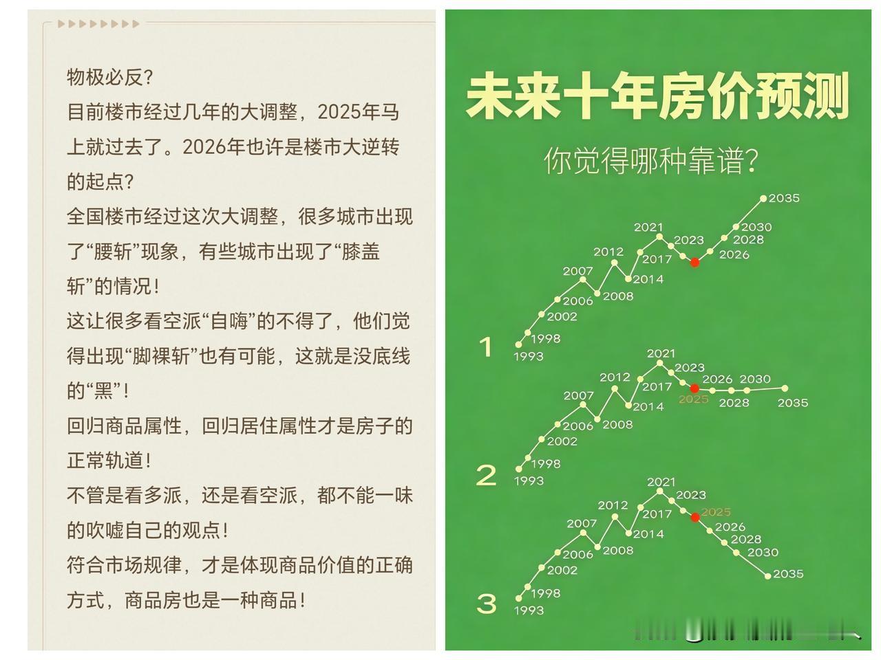 物极必反？
目前楼市经过几年的大调整，2025年马上就过去了。2026年也许是楼