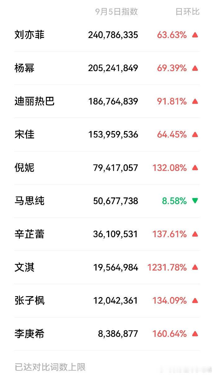 VOGUE金九群封单人微指 VOGUE金九群封单人微指，85花果然稳稳的！ VO