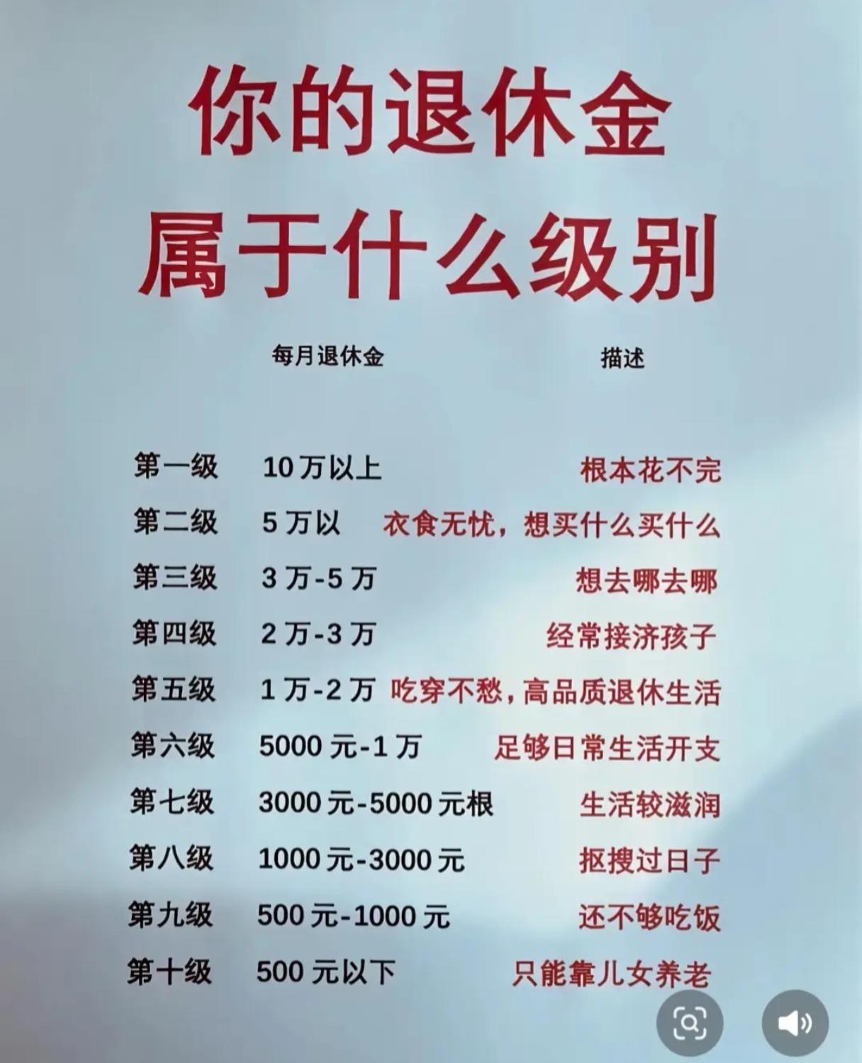 请问你是第几级？