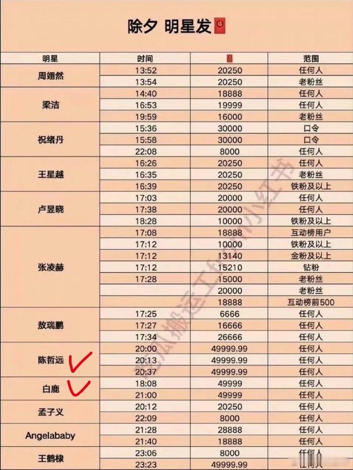 陈哲远白鹿内娱散财童子内娱散财童子陈哲远白鹿我将住在内娱散财童子陈哲远、白鹿的微