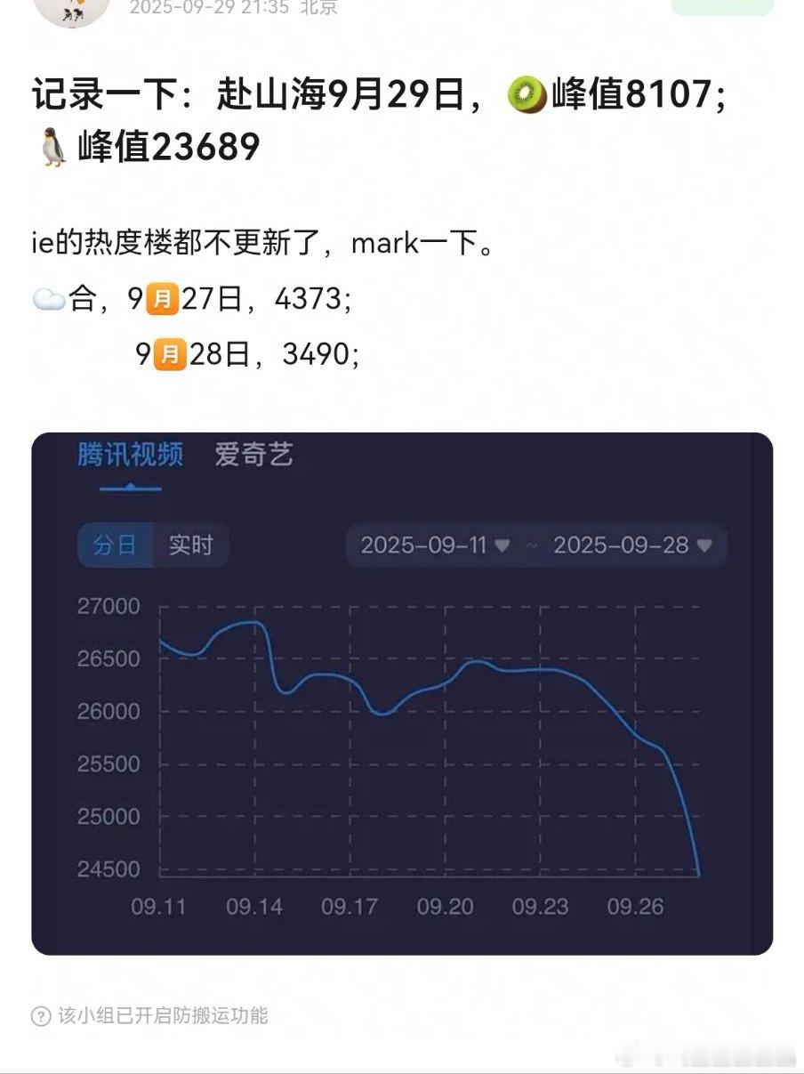 谁能想到这是超点后的第三天[嘘] 成毅一部剧三折叠怎么折都是虐 ​​​