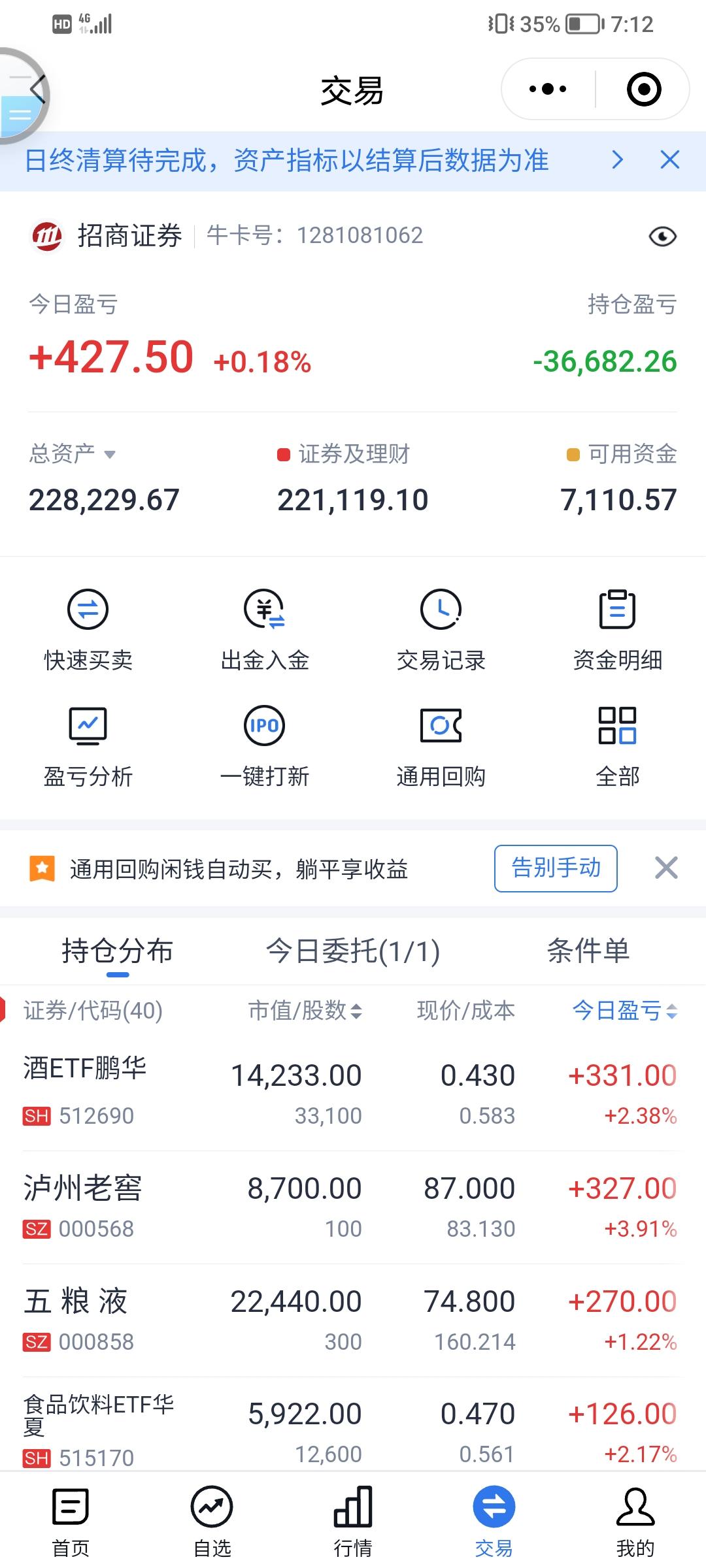 今天我的股票又赚了，不过小赚，嘿嘿。还好我全部重仓的是食品饮料，农业，基建，银行