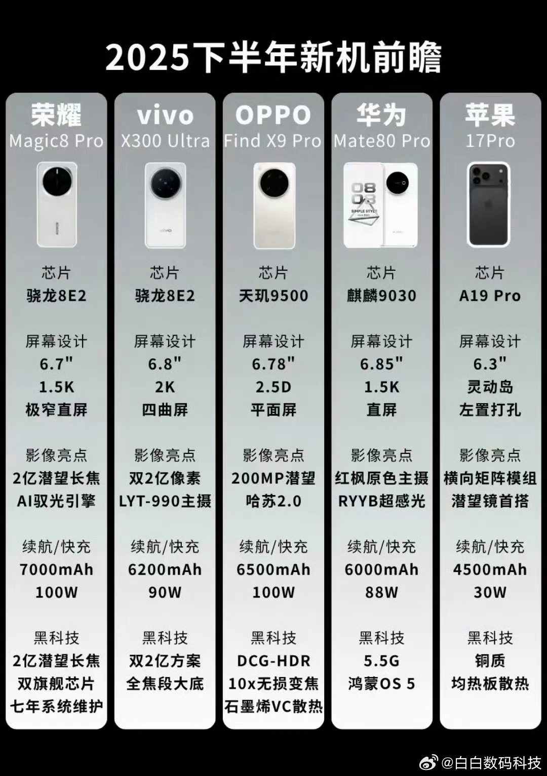 2025下半年新机，大家最期待哪个？ ​贵州榕江群众泪别救援队伍 ​​​