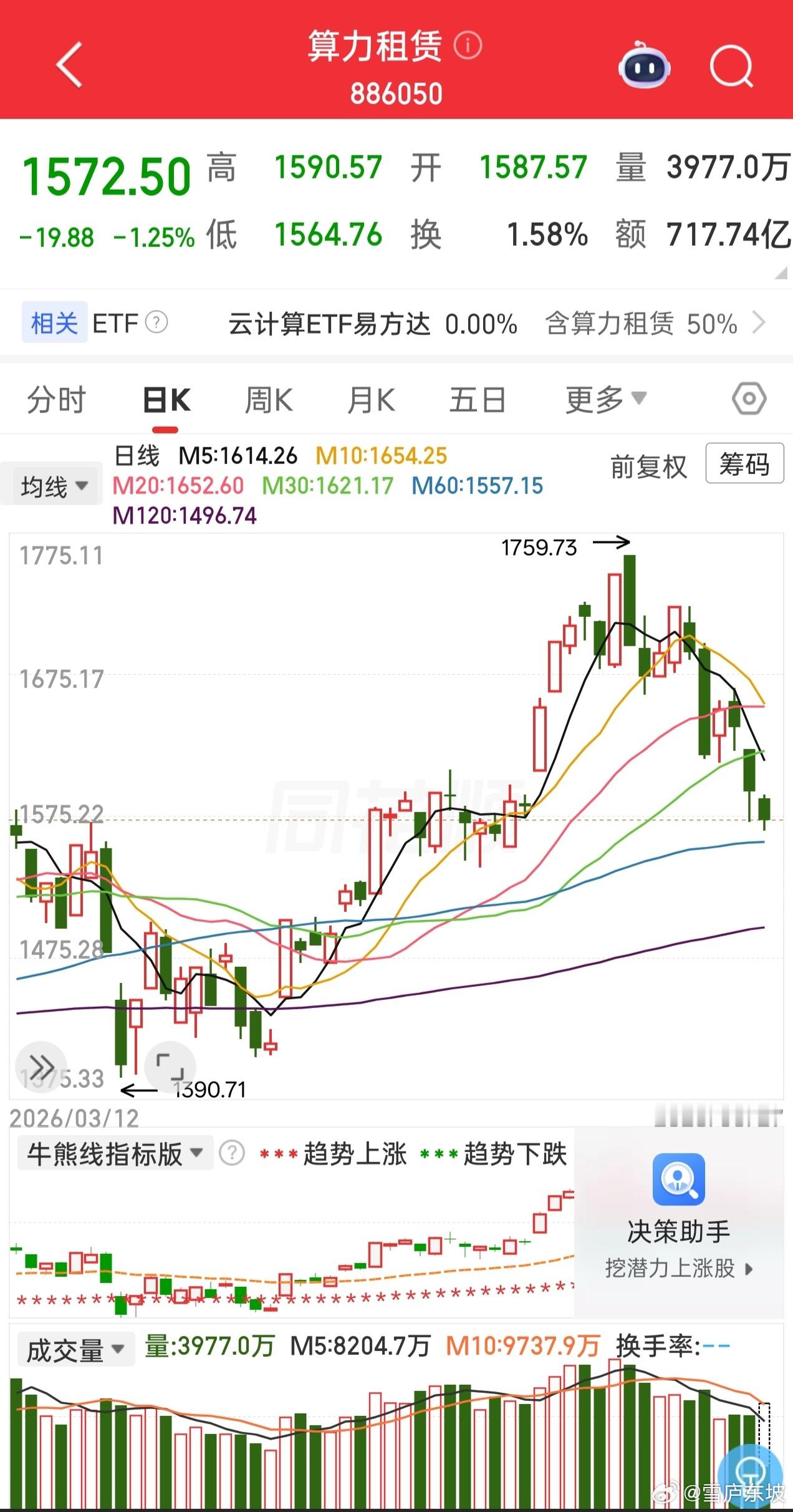 莲花控股跌停，算力租赁这两天大概也该到位了