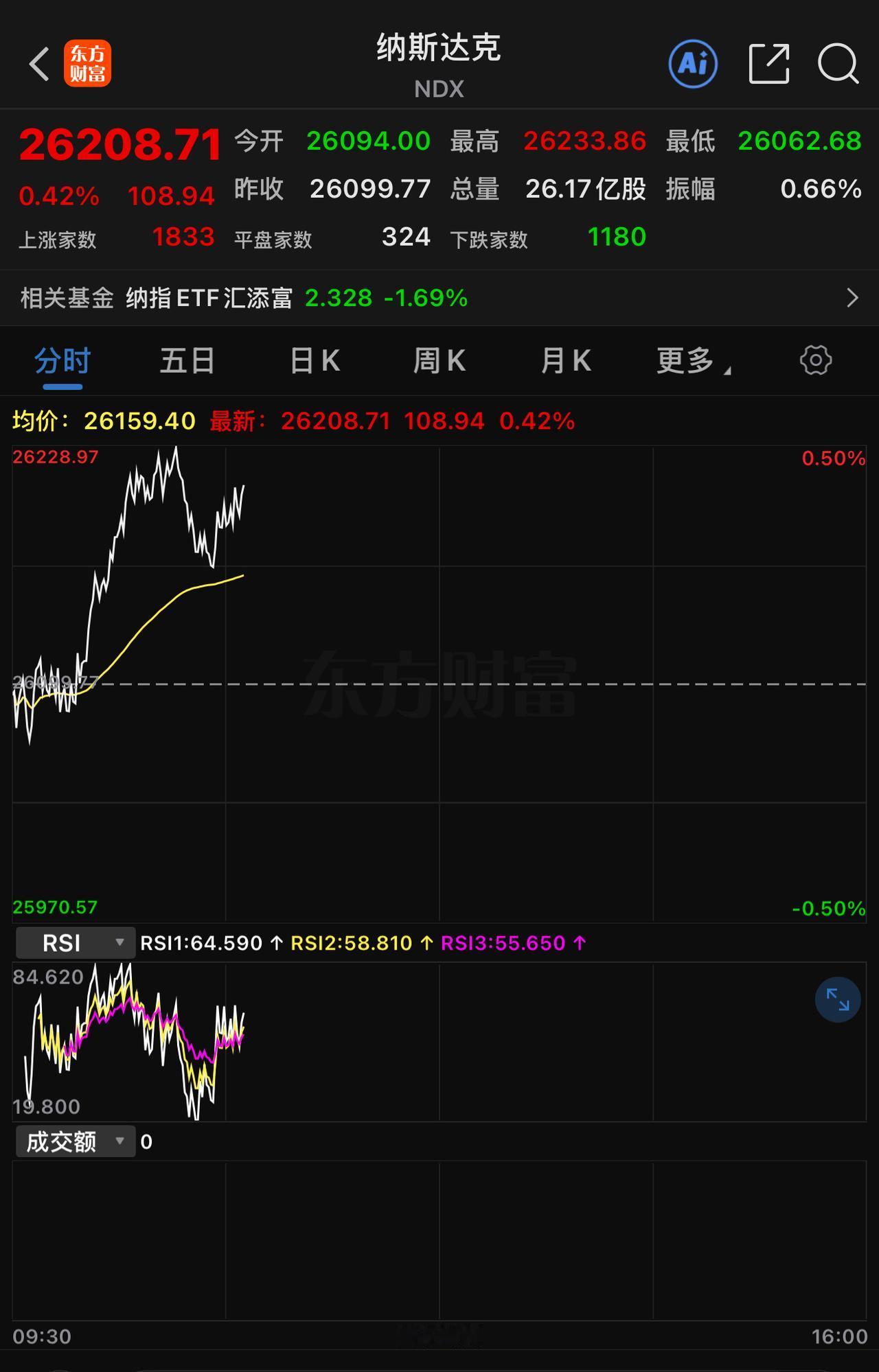 美国人这维持市场平衡的操作真是让人发笑。

纽约联储主席威廉姆斯（美联储“三把手