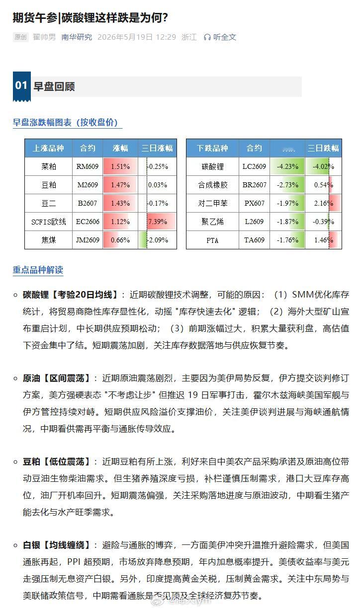 南华期货：重点品种解读碳酸锂【考验20日均线】：近期碳酸锂技术调整，可能的原因：