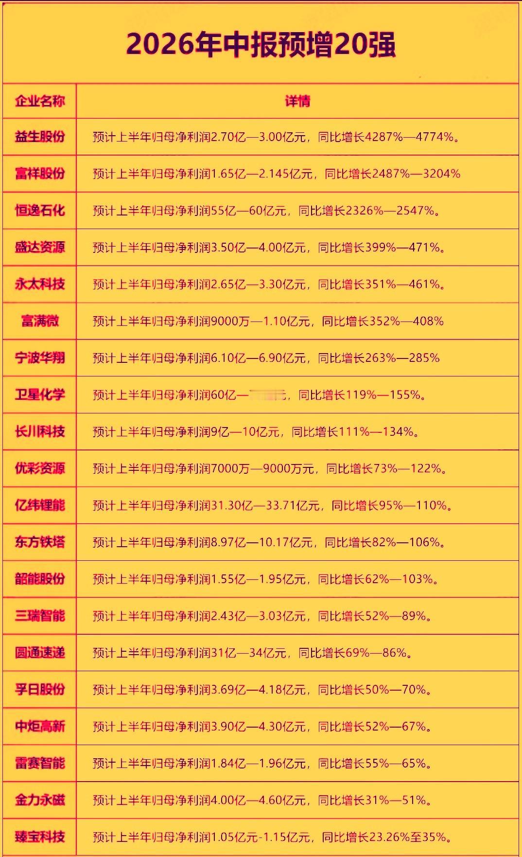 从A股历年7月的运行规律和近年市场共识来看，7月的炒作题材有非常鲜明的季节性特征