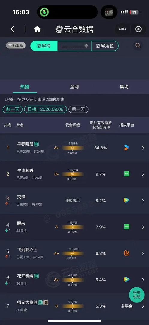 早春刷新九门云合占比，含金量高吗 ​​​
