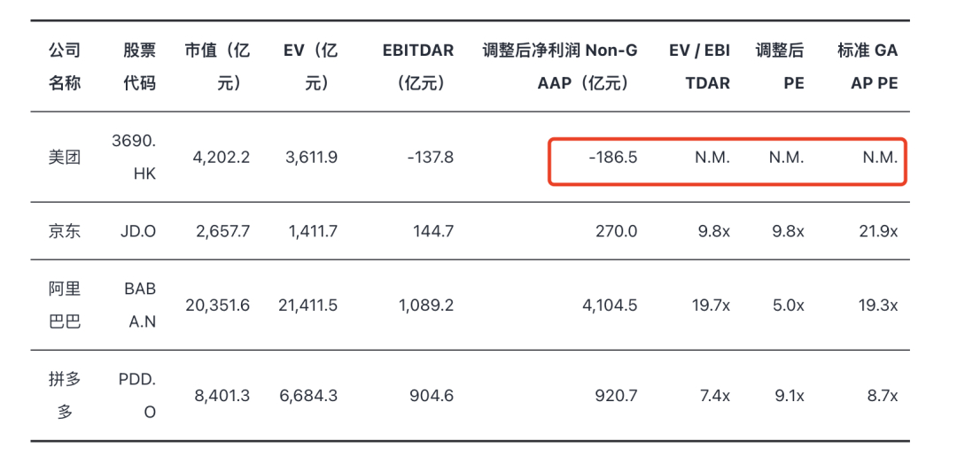 闪购大战这一年多…… 