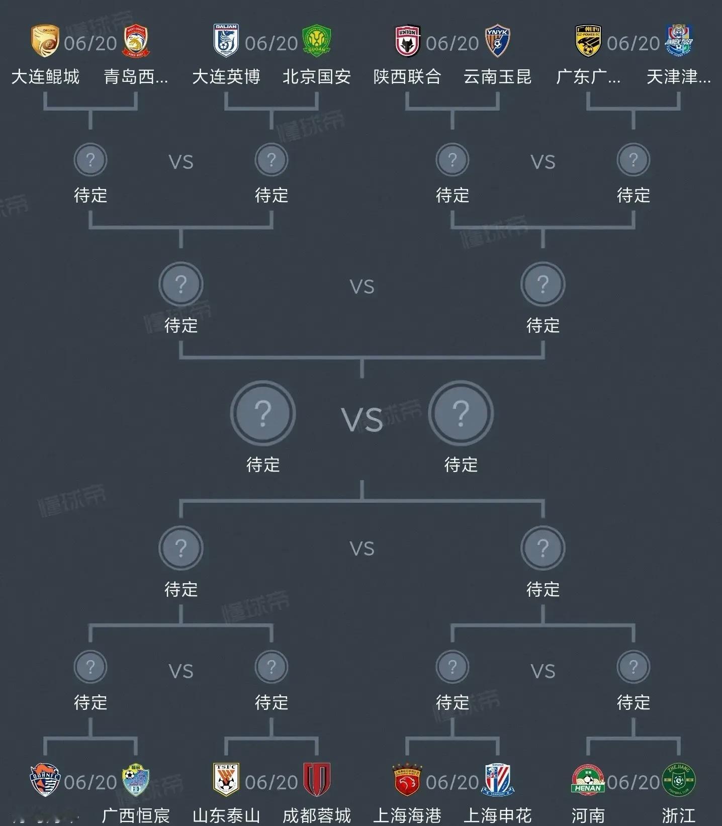 足协杯这个抽签也太神奇了[允悲][允悲][允悲]海港vs申花，泰山vs蓉城，竟然
