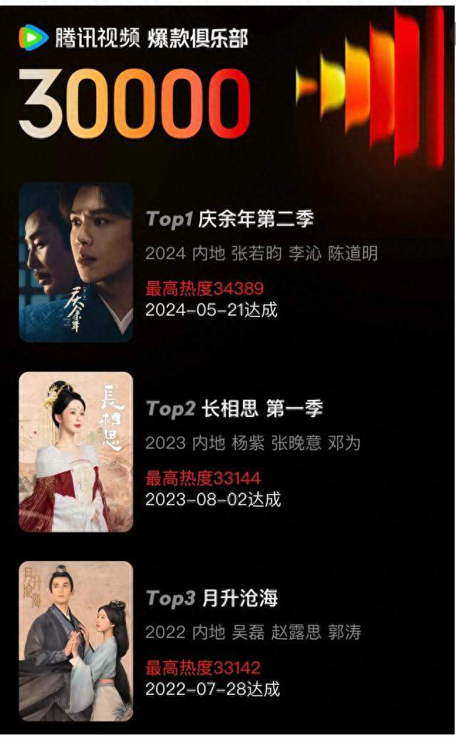 热度飙3.3万却无人讨论？《兰香如故》这波“虚火”藏不住了！