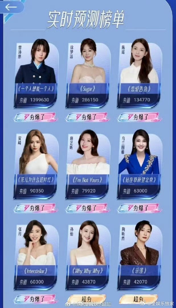 浪姐7全方位爆了乘风热度数据热度一路领跑，浪姐7全方位出圈，初舞台名场面频出，姐