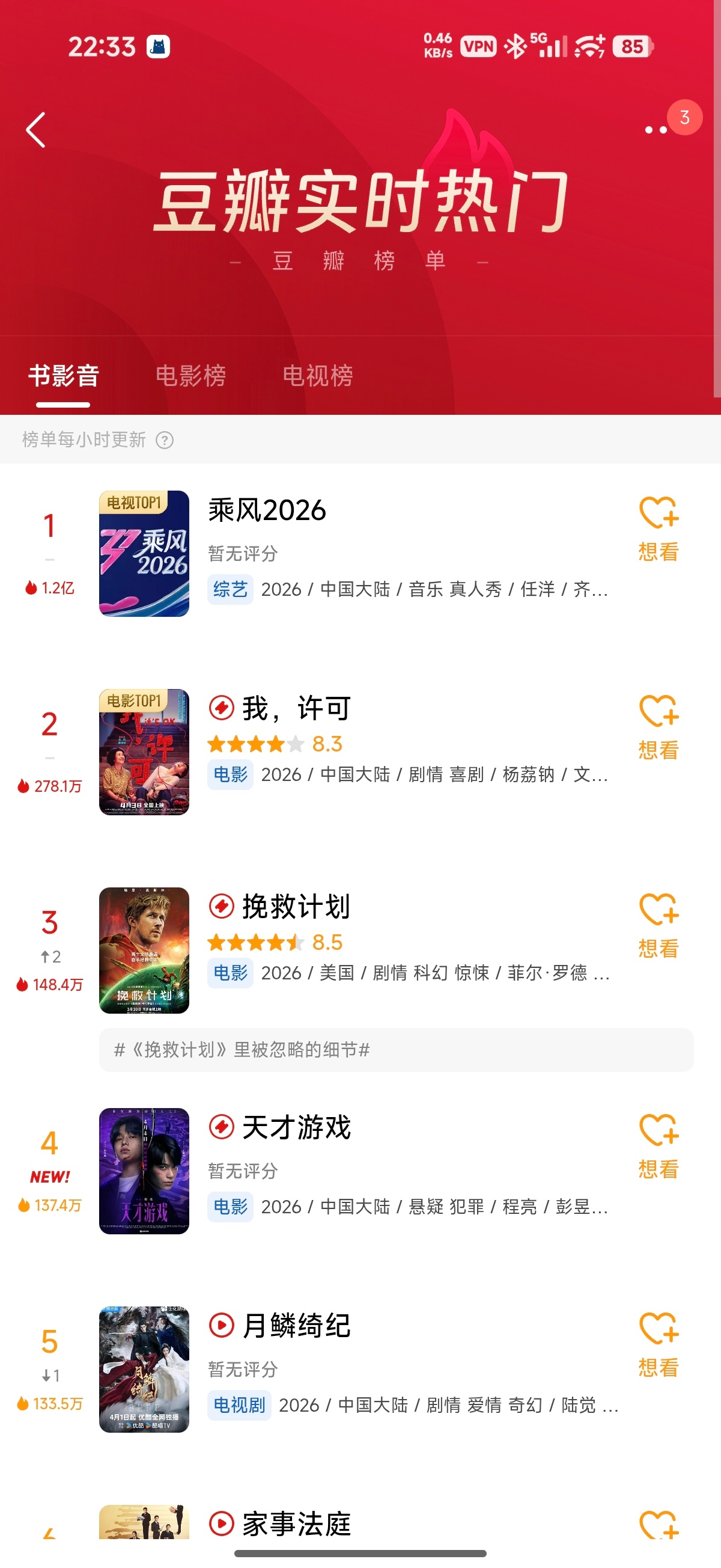 乘风2026豆瓣热度破亿🥭你好好感谢代斯 徐梦洁 安崎 倪萍 瞿颖 何宣林等姐