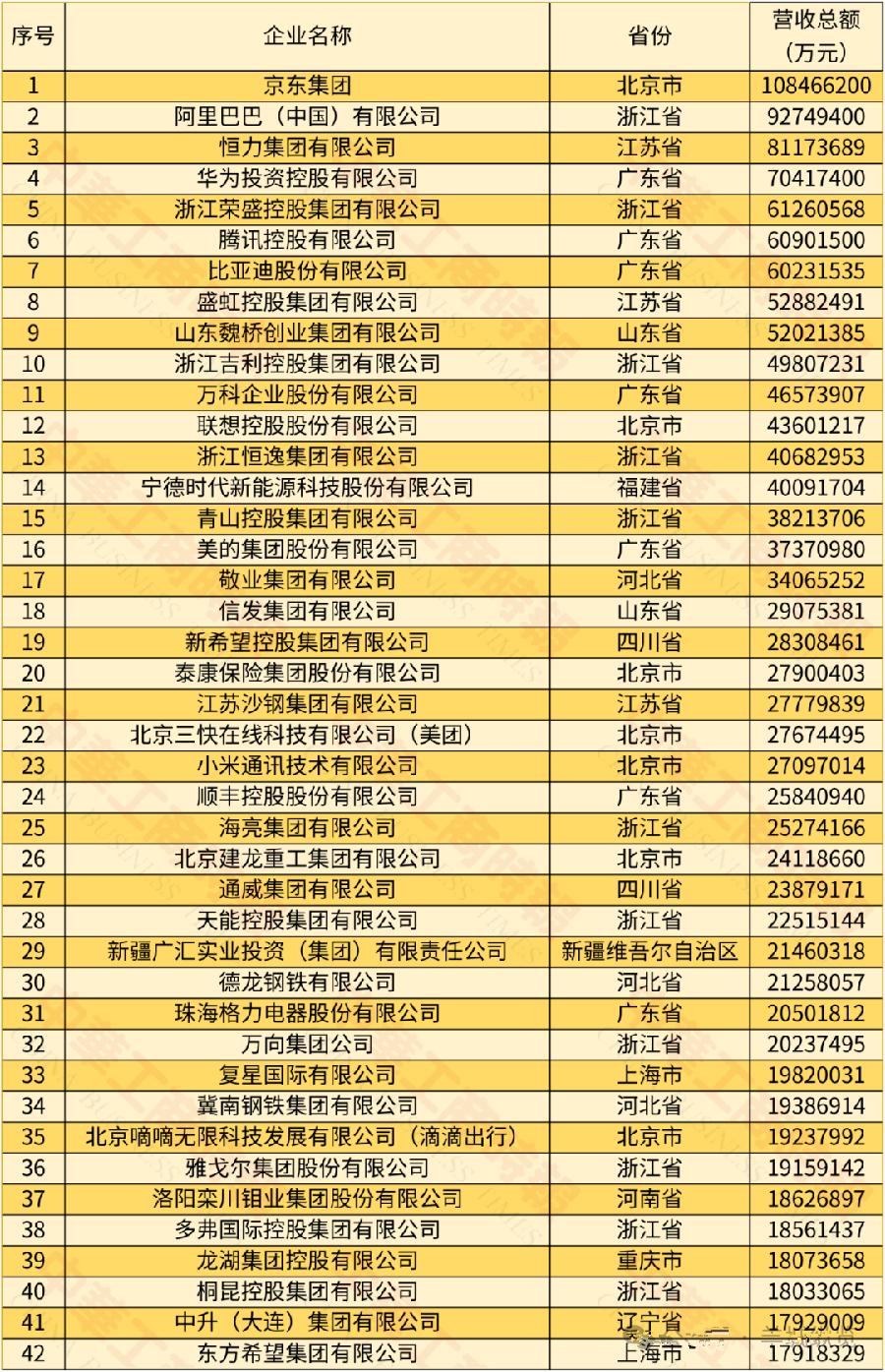 2024年中国民企500强名单出炉，前十的公司你知道几家？我只知道其中的6家，其