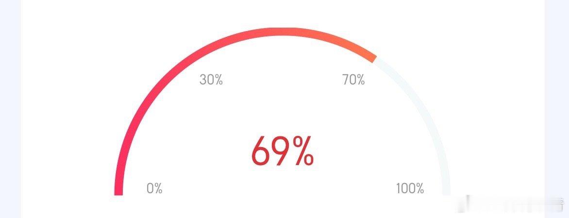 我目前的仓位不低，但都在低位里面除了一个新材料以外都是两款工资票七月梅子青[超话