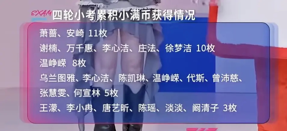 乘风2026｜无人在意的角落 全部四轮小考累计最优是 