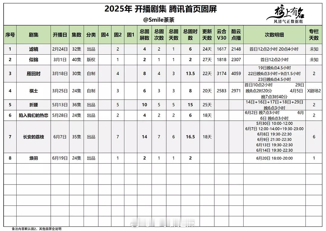 2025🐧剧集首页固屏 ​​​