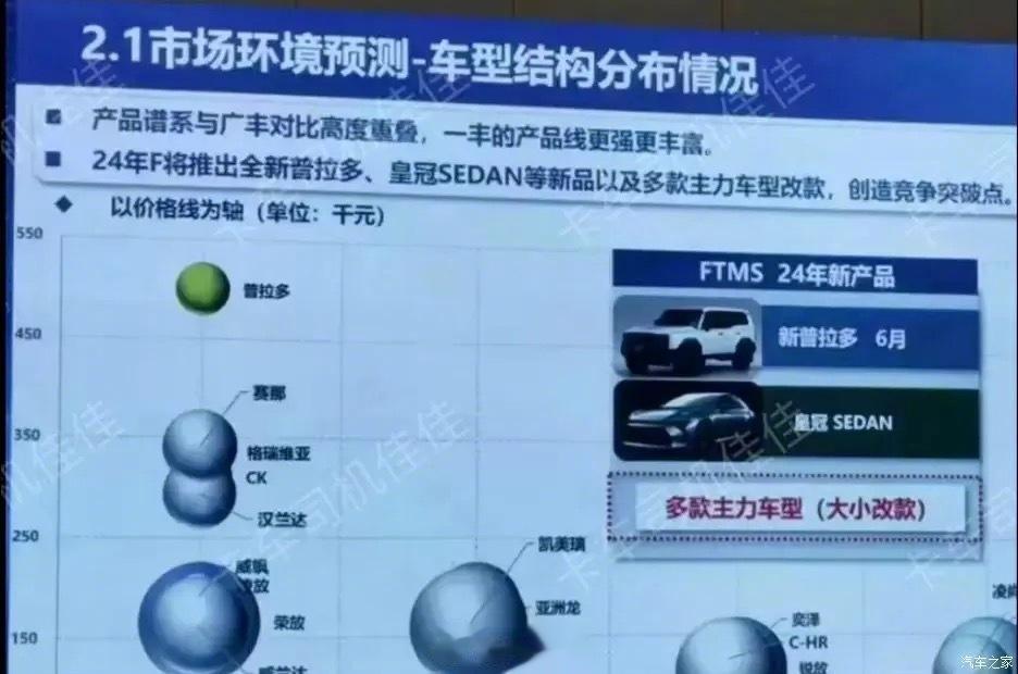 如果要价格卖到50w+，你还会不会买呢？
据悉该车将会在广州车展开启预售，明年6