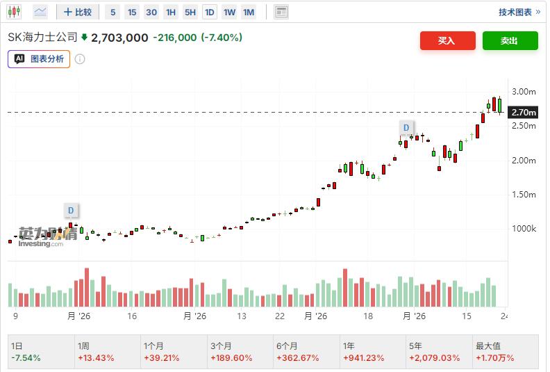 预警，午后大盘会回落4127点！

总舵主倒了，午后A股科技股压力巨大；
中午全