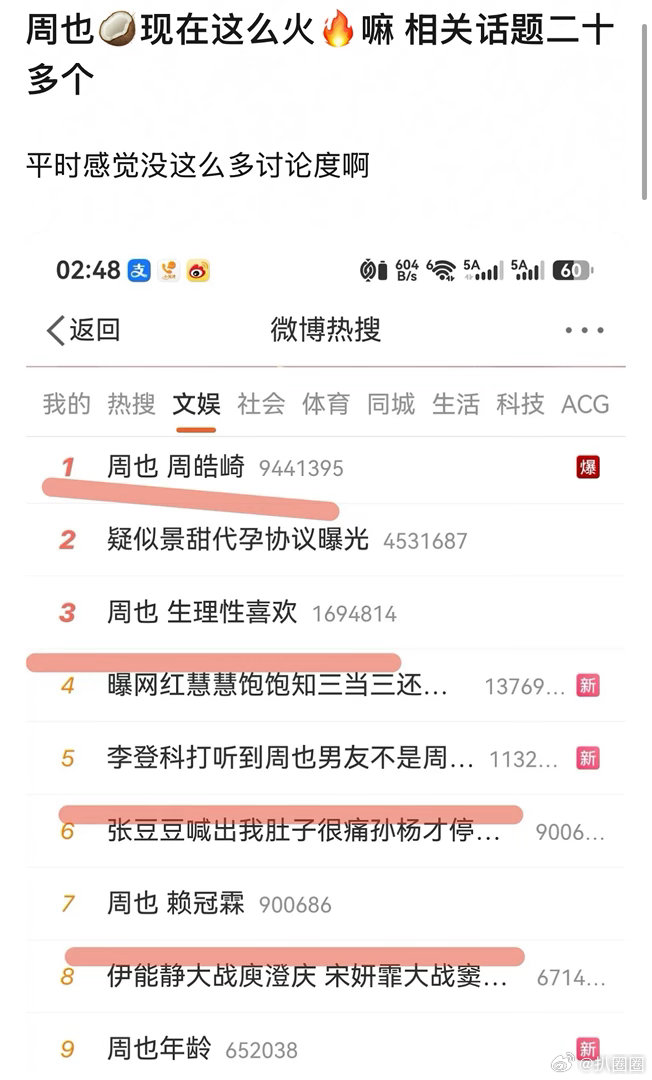 周也恋情讨论度，这是不是就是顶流美女影响力～ 