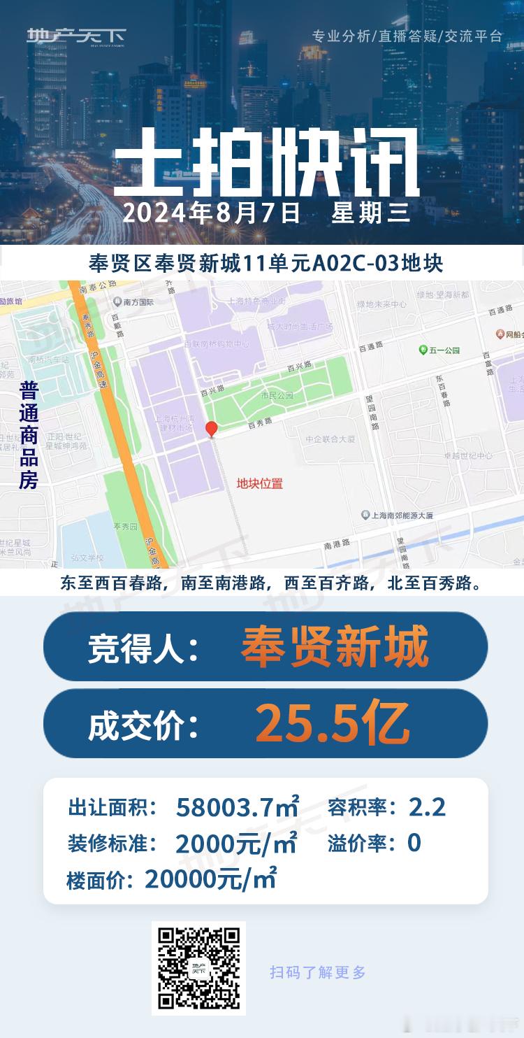 奉贤新城托底拿下奉贤地块 ​​​
