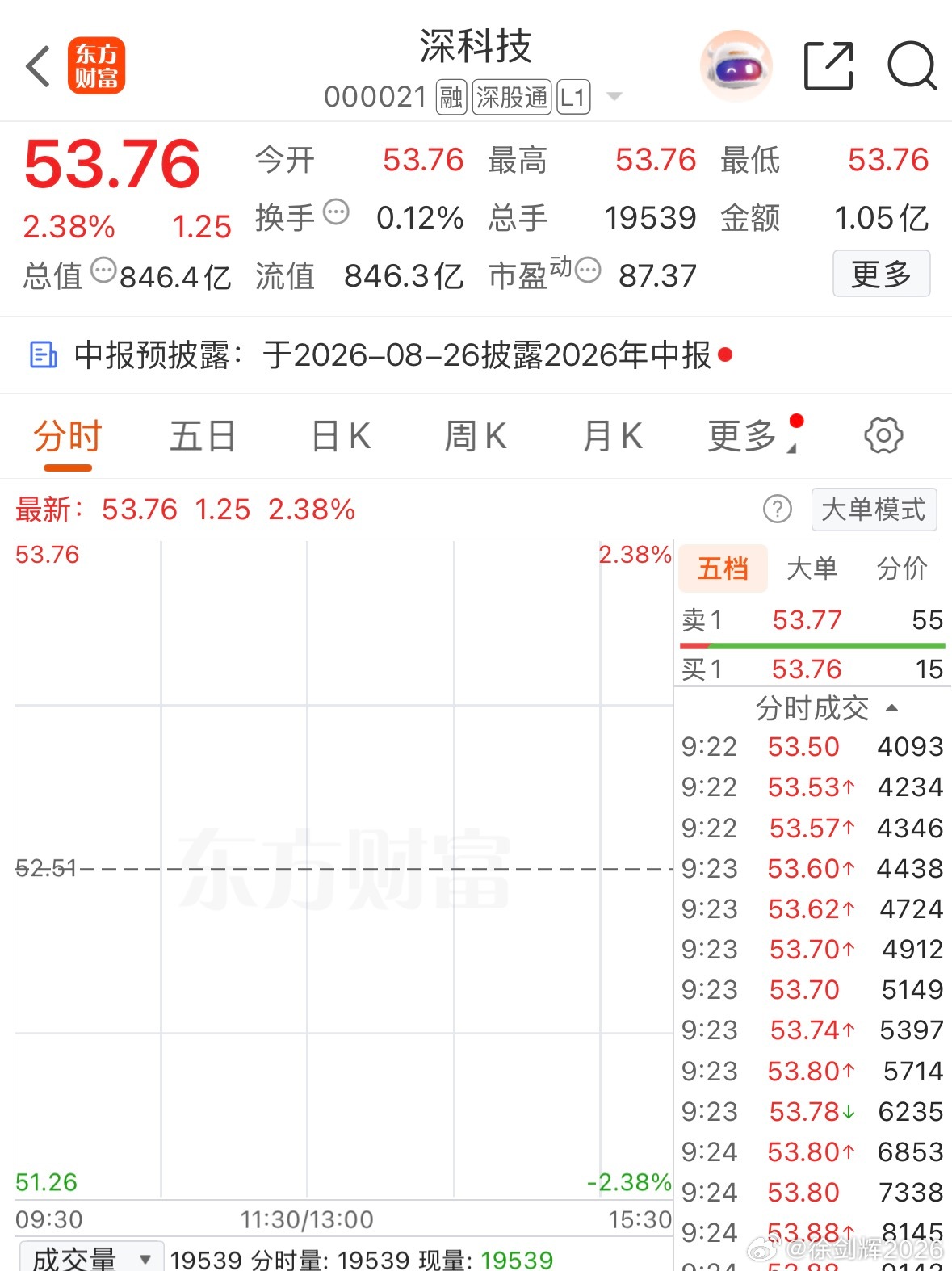 该涨了，坐好扶稳 