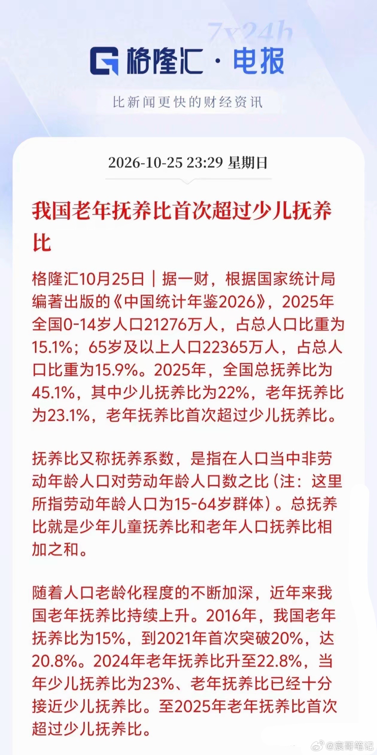 养老产业接下来估计要爆发了！我国老龄化正迎来历史性拐点。国家统计局数据显示，20