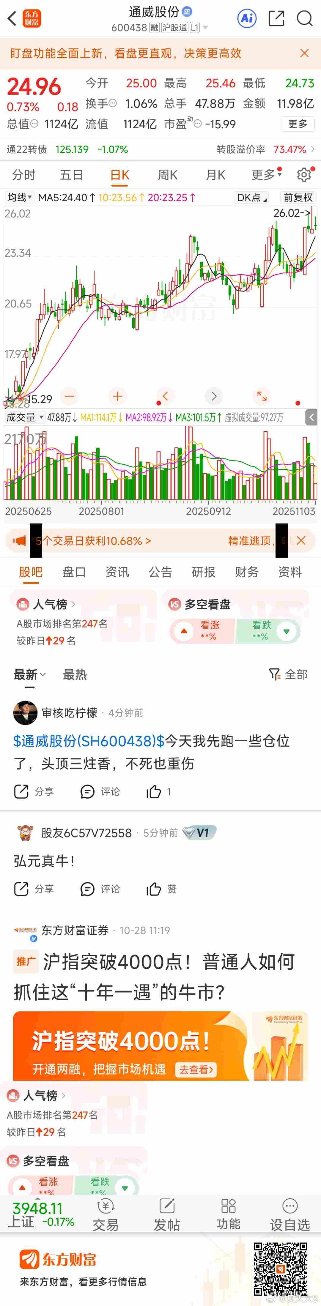 光伏很坚挺东方财富通威股份（600438）东方财富 ​​​
