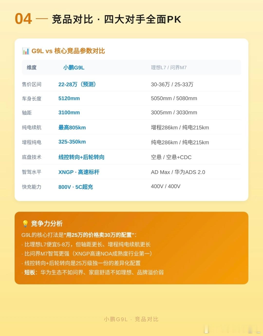 G9L上来就开始做这些图，是不是太早了？A2没过直接进入A3的感觉小鹏g9l
