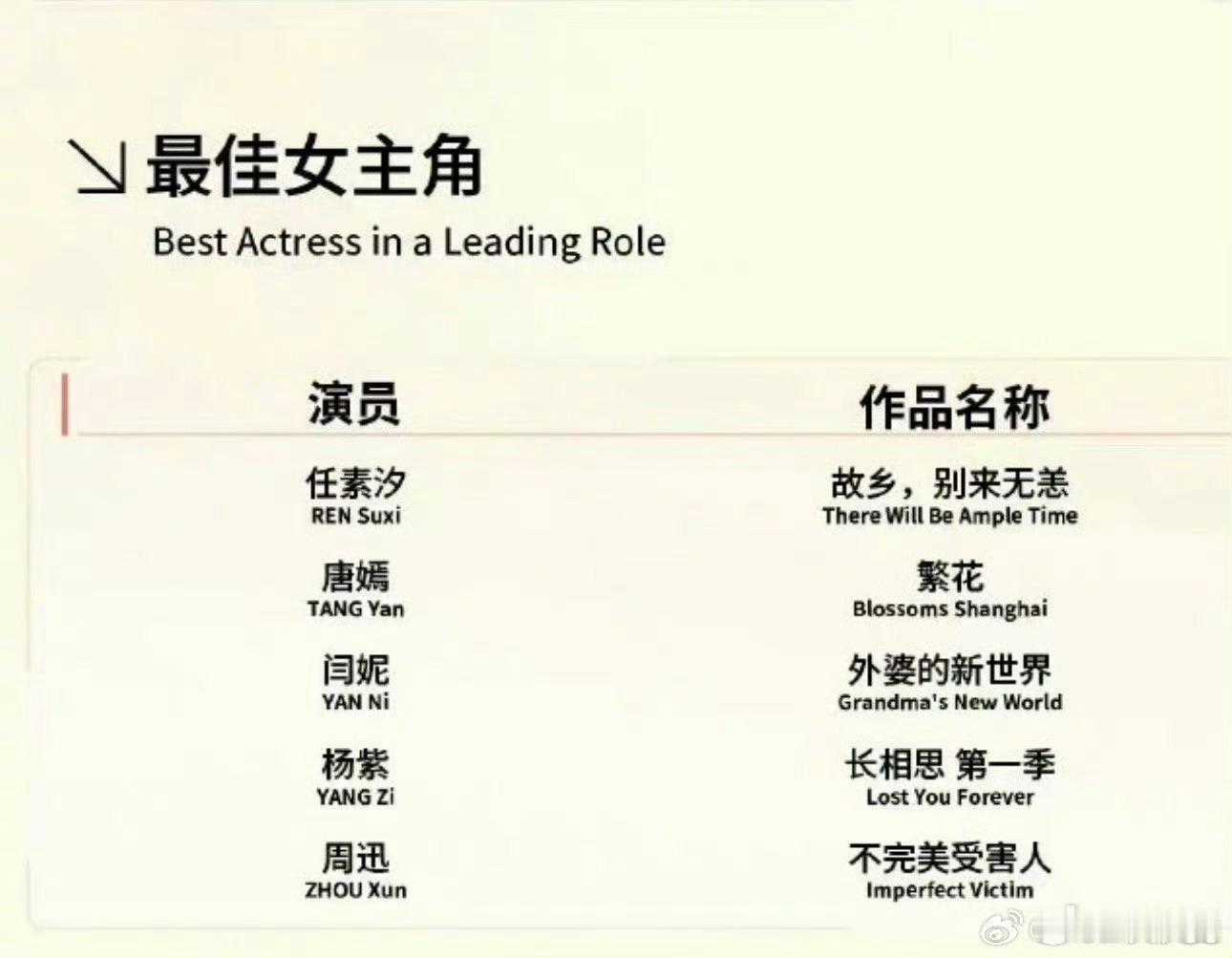 杨紫提名白玉兰最佳女主角，快来恭喜她吧！#杨紫入围白玉兰视后##白玉兰入围名单#