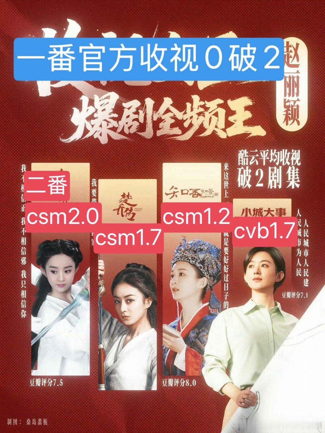 丽粉做表格不会看官方数据，我来帮帮你们