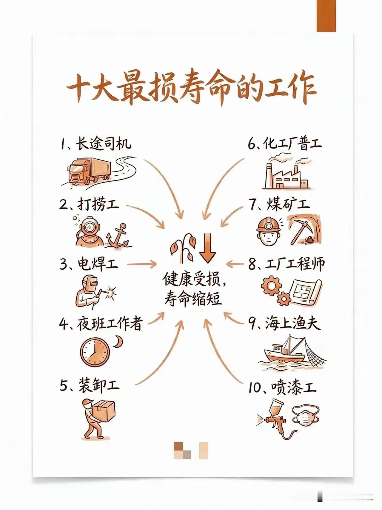 打死都不要去干的十大最损寿命的工作。