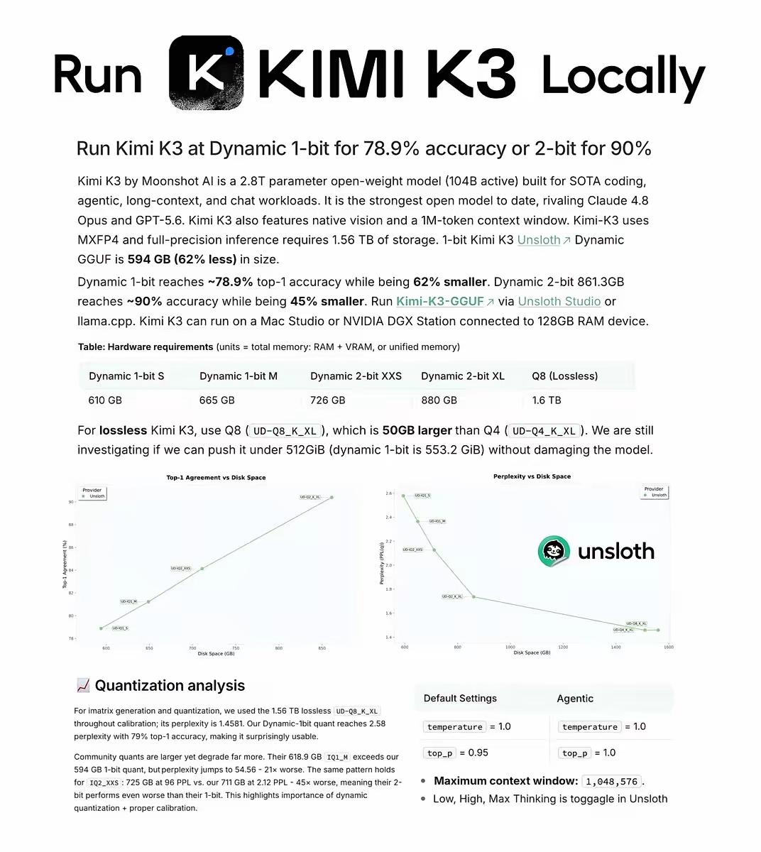 还能压缩！1.56TB的KimiK3压缩至594GB（缩小约62%），在保留约7