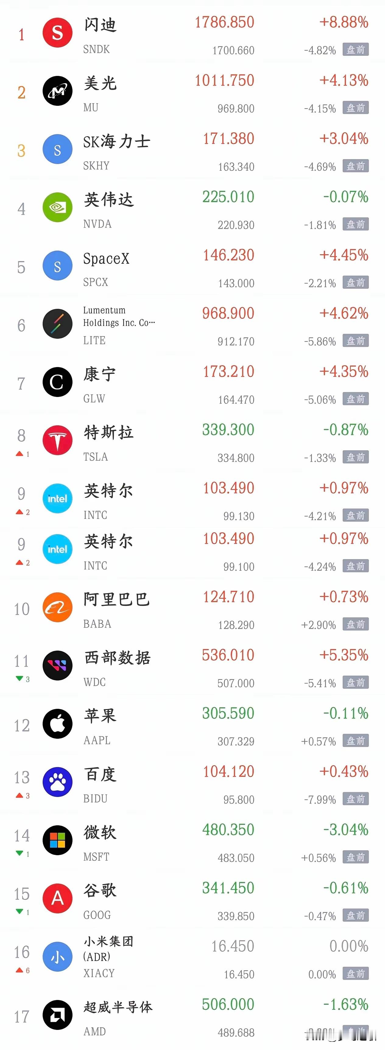 美股又开始找事情了，科技股已经开始大跌，明天A股又要难受了今天A股V型反转，还是