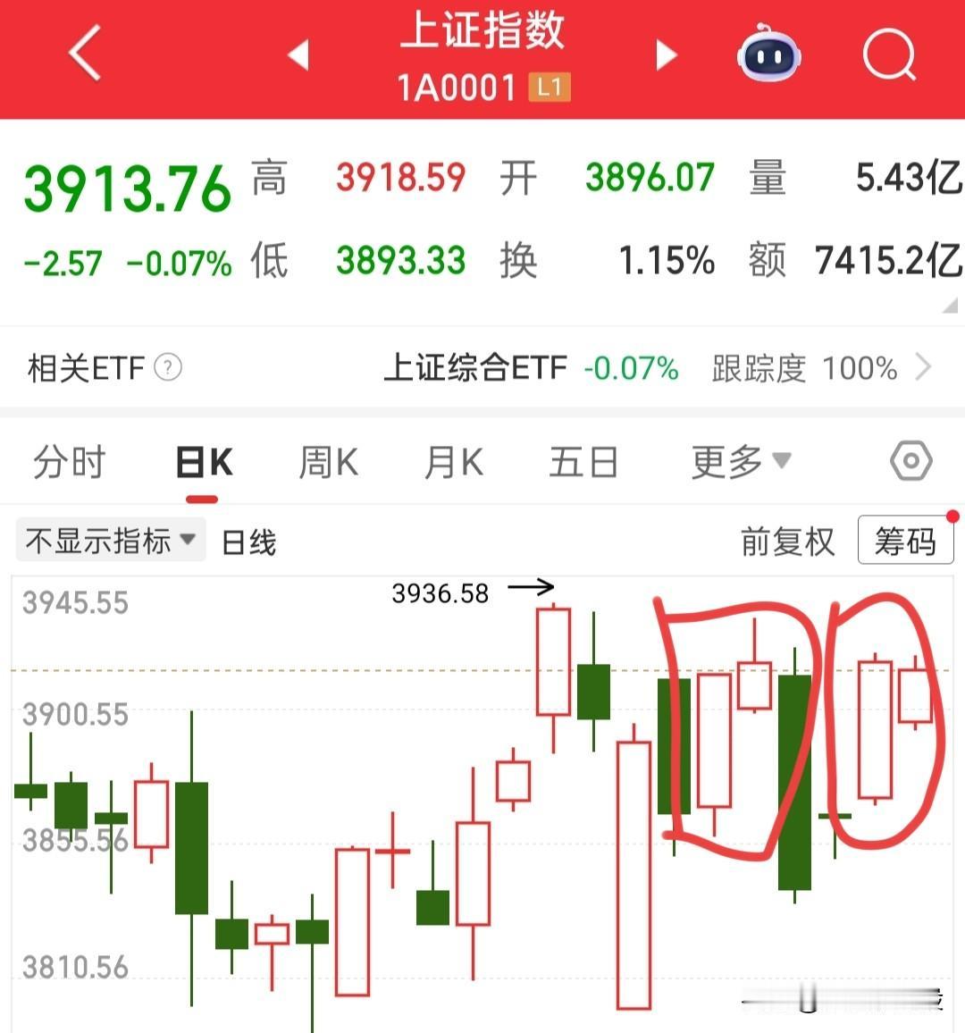 明天大盘不能冲高或者三天内不能回踩60日线，我可能就要被喷几天，压力灰常大，但是