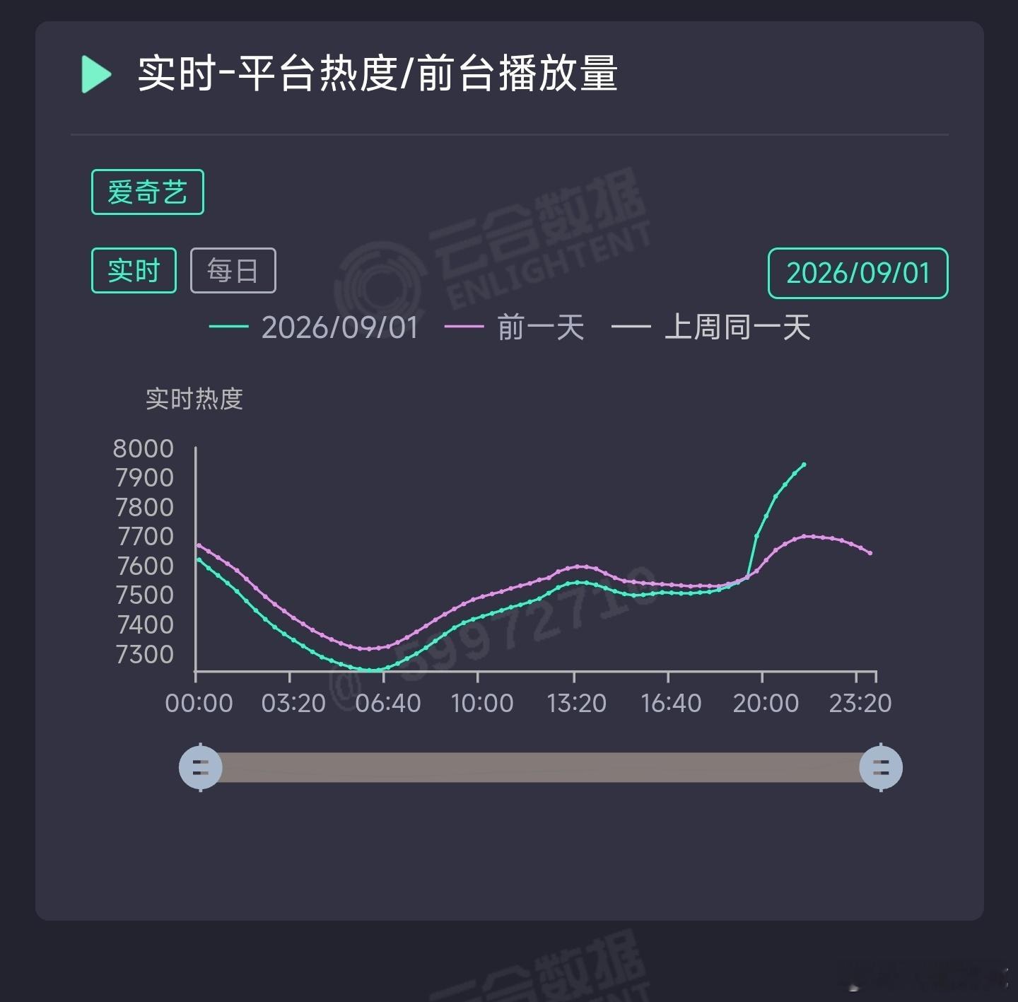 醒来这个是有点过分了[doge] ​​​