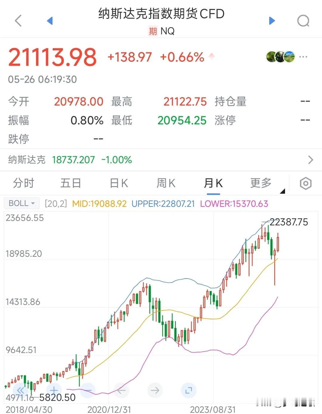 欧盟是真的快，上周五被关税影响全球股市都在跌，这周就和白宫通了电话，预计7月9日