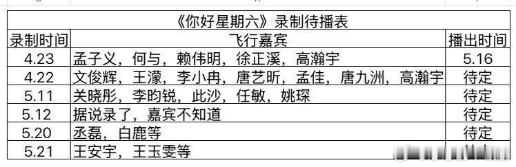 你好星期六《你好星期六》最新录制待播表你好星期六@ 