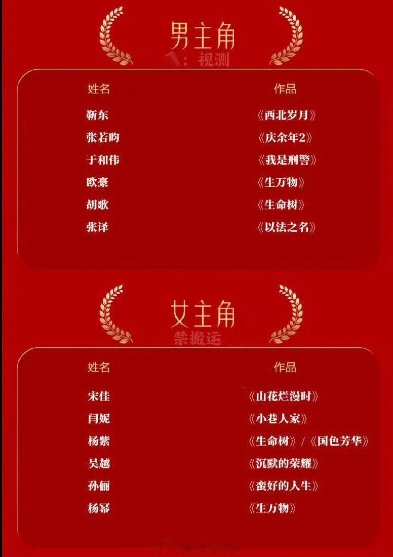 金鹰奖预测女主角的竞争还是蛮激烈的，你看好谁？宋佳《山花烂漫时》闫妮《小巷人家》