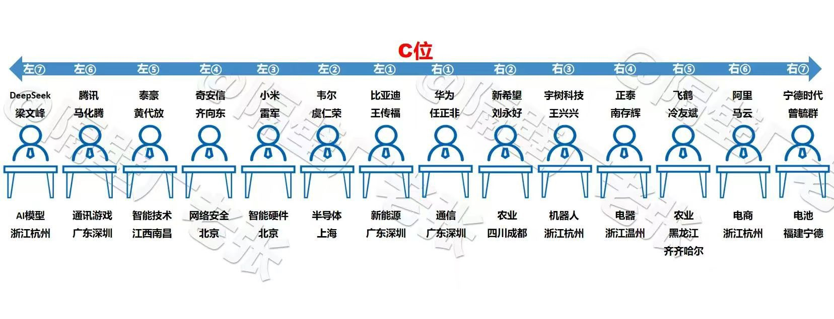 企业家座谈会 