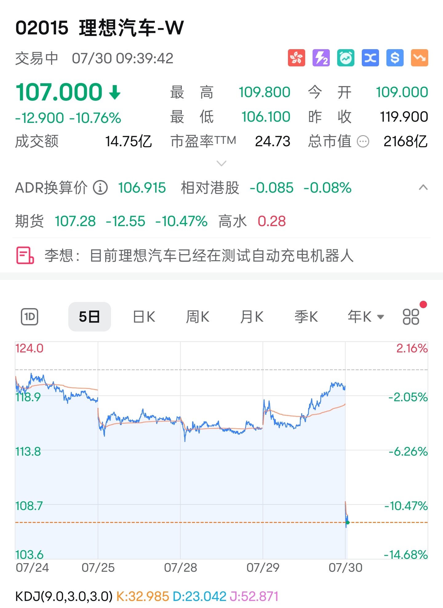 理想i8 昨天发布的价格，很多人都觉得挺不错的呀。为啥股票这么大跳水？[傻眼]理