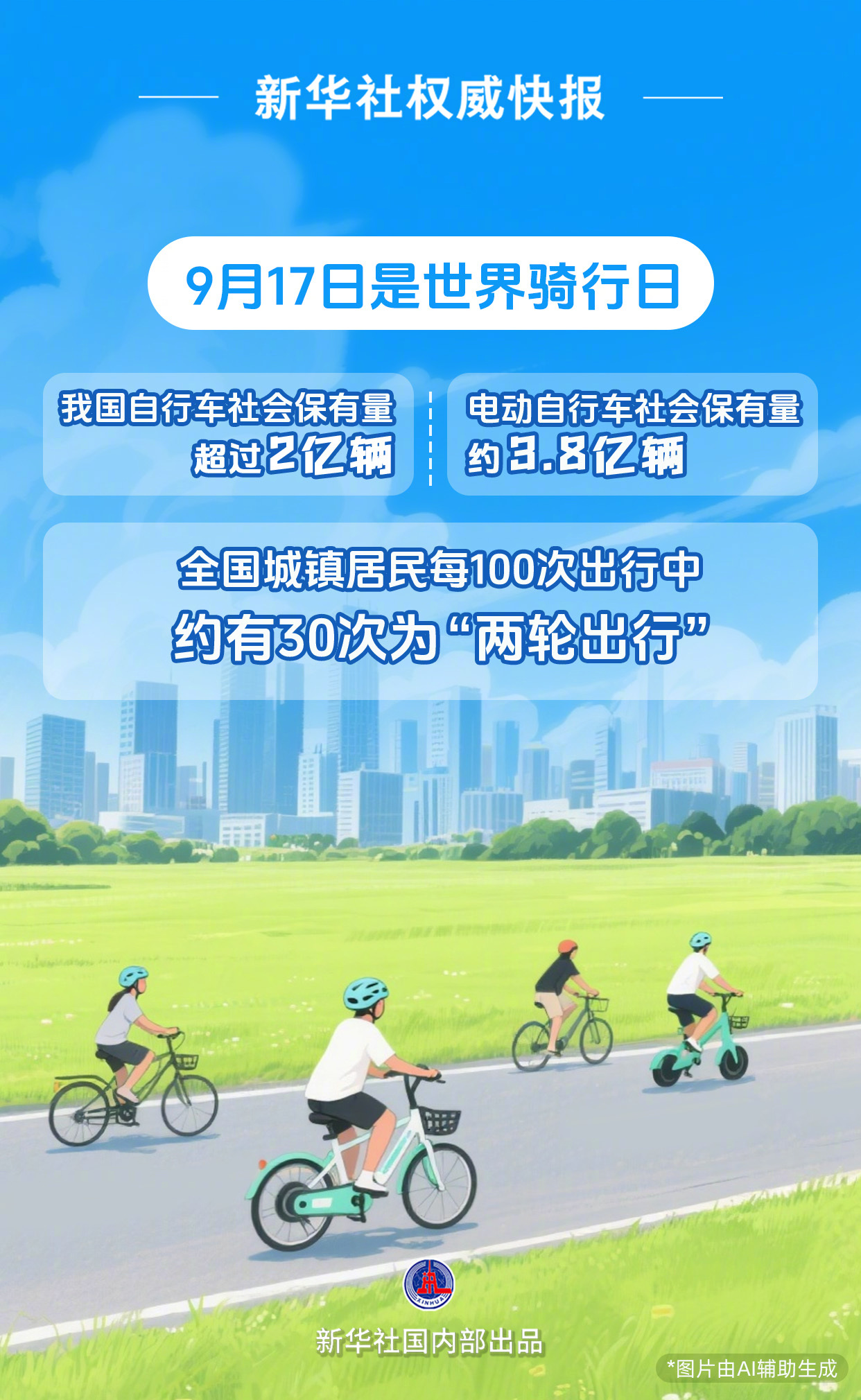 【新华社权威快报|我国自行车和电动自行车社会保有量约5.8亿辆】9月17日是世界