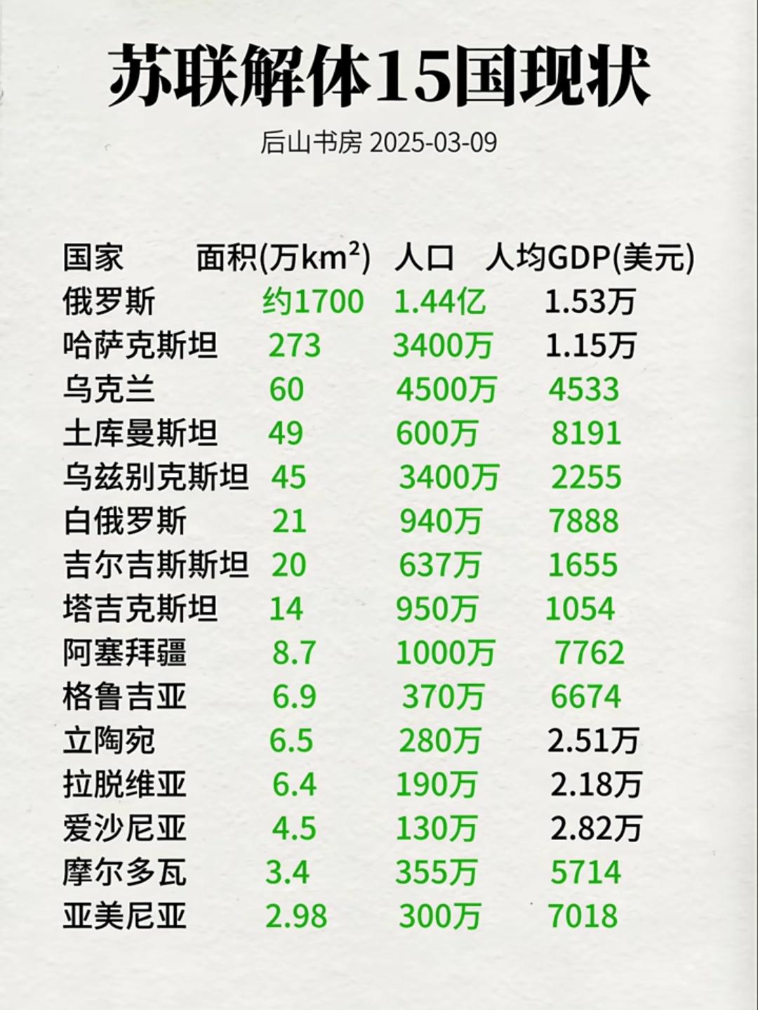三傻为什么反俄罗斯反的这么起劲？因为反俄真的能发财！
  爱沙尼亚、拉脱维亚、立