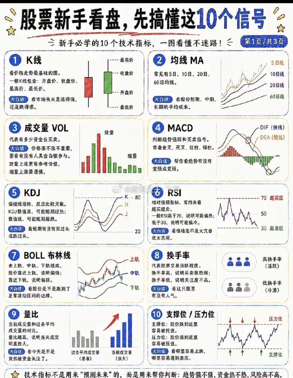 A股新手必看！10个信号看透涨跌，避开90%暗坑！很多人刚进股市，以为靠“运气”