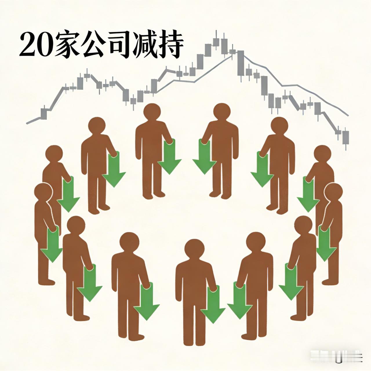 2026年1月7日晚，A股20家公司发布股东减持计划，11家拟减持比例≥1%，含