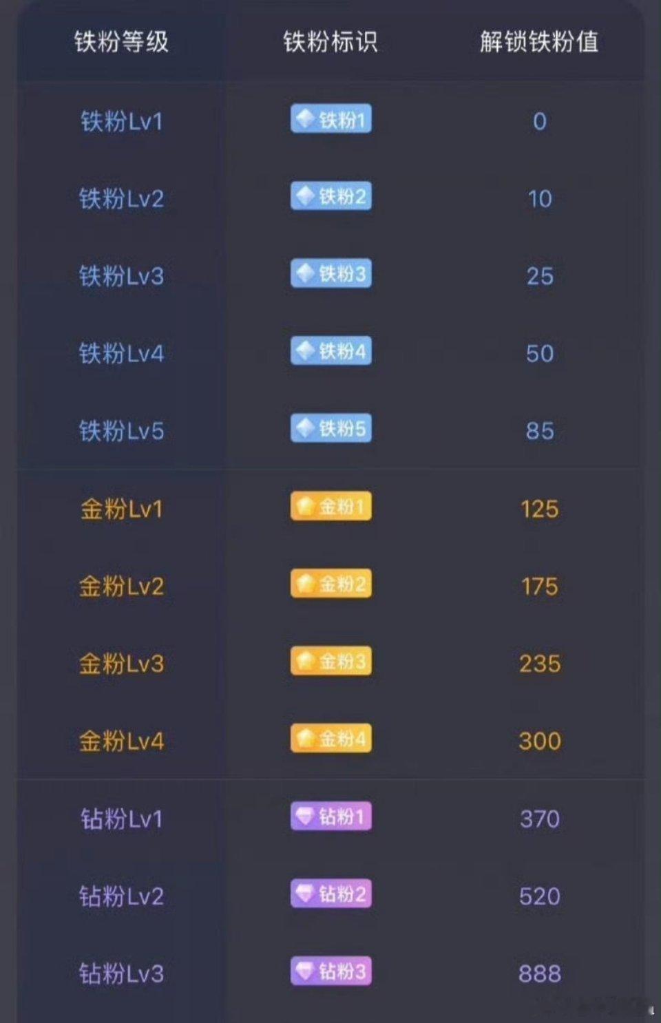 周末打铁，让关系更铁！家人们互动起来 ​​​