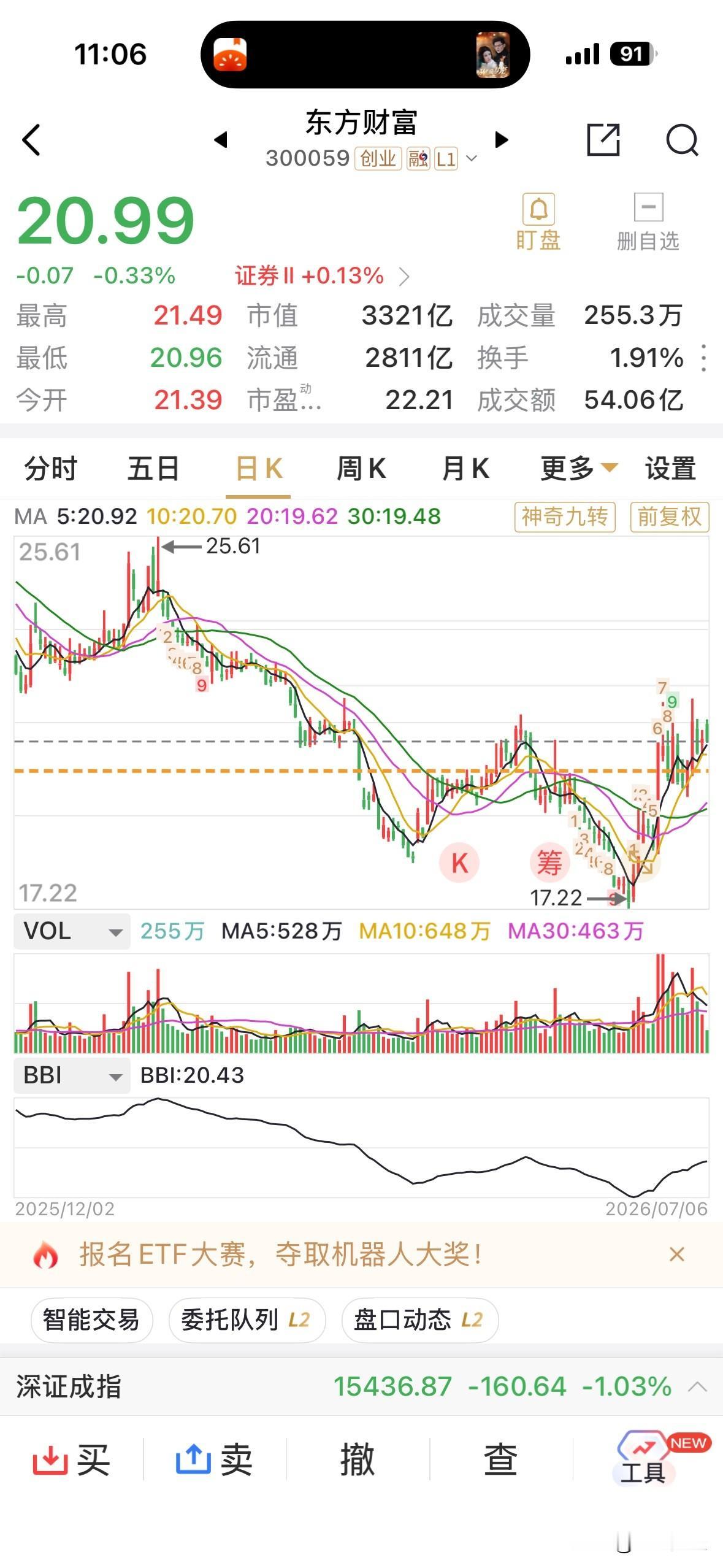 而且本轮已经筑底完成，如果科技股抱困瓦解，资金必然回流，股友们完全等待主升浪的到