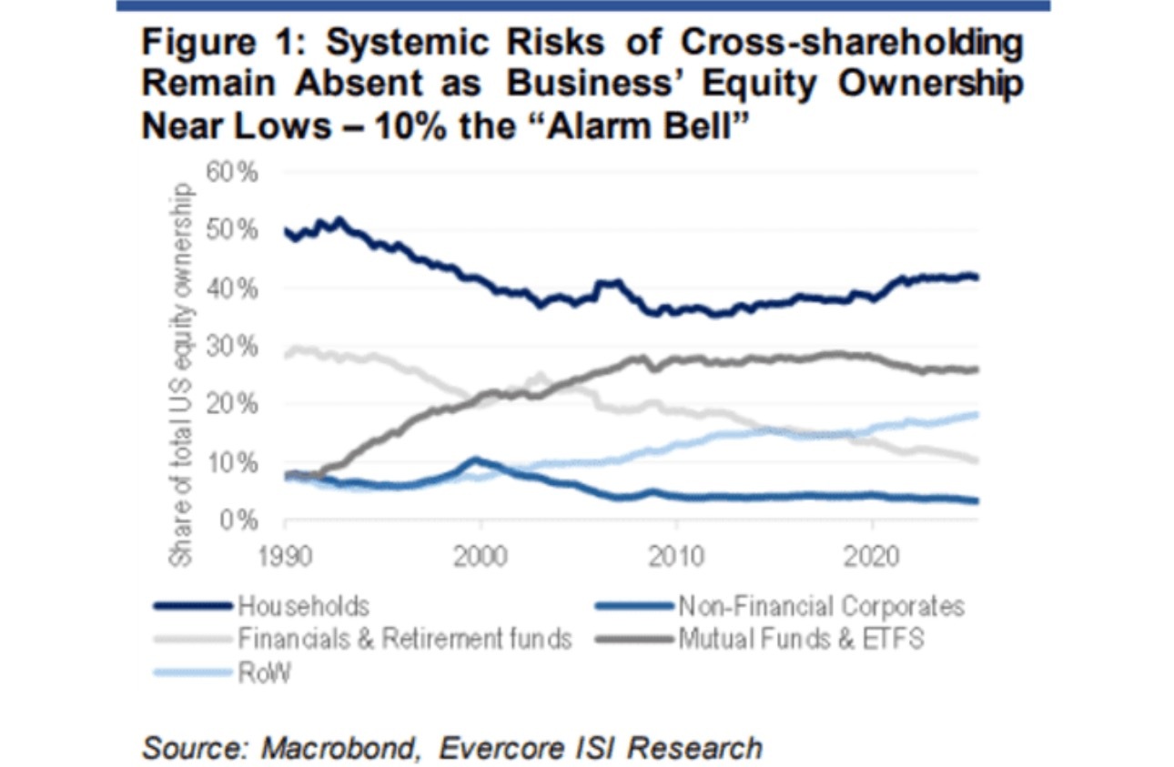 这位策略师看涨2026年市场，但是提醒要注意这些有关人工智能概念的警示信号 美股