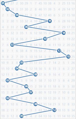遗漏64期！双色球超级冷号09超长待机64期没开，上次开出还是去年10月份，距今
